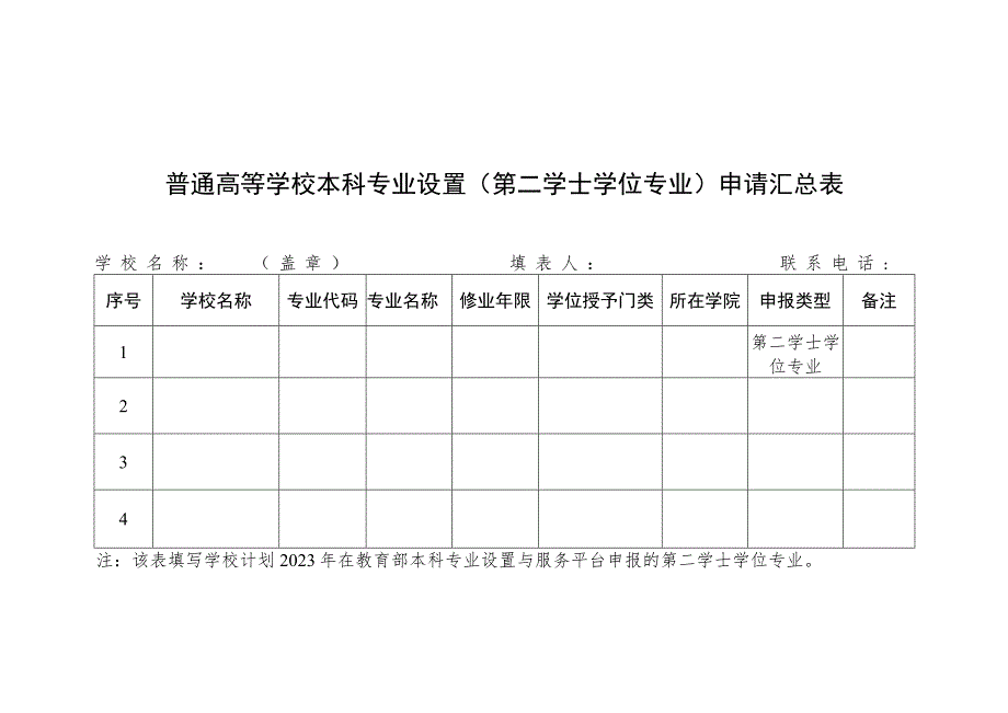 普通高等学校本科专业设置（第二学士学位专业）申请汇总表.docx_第1页