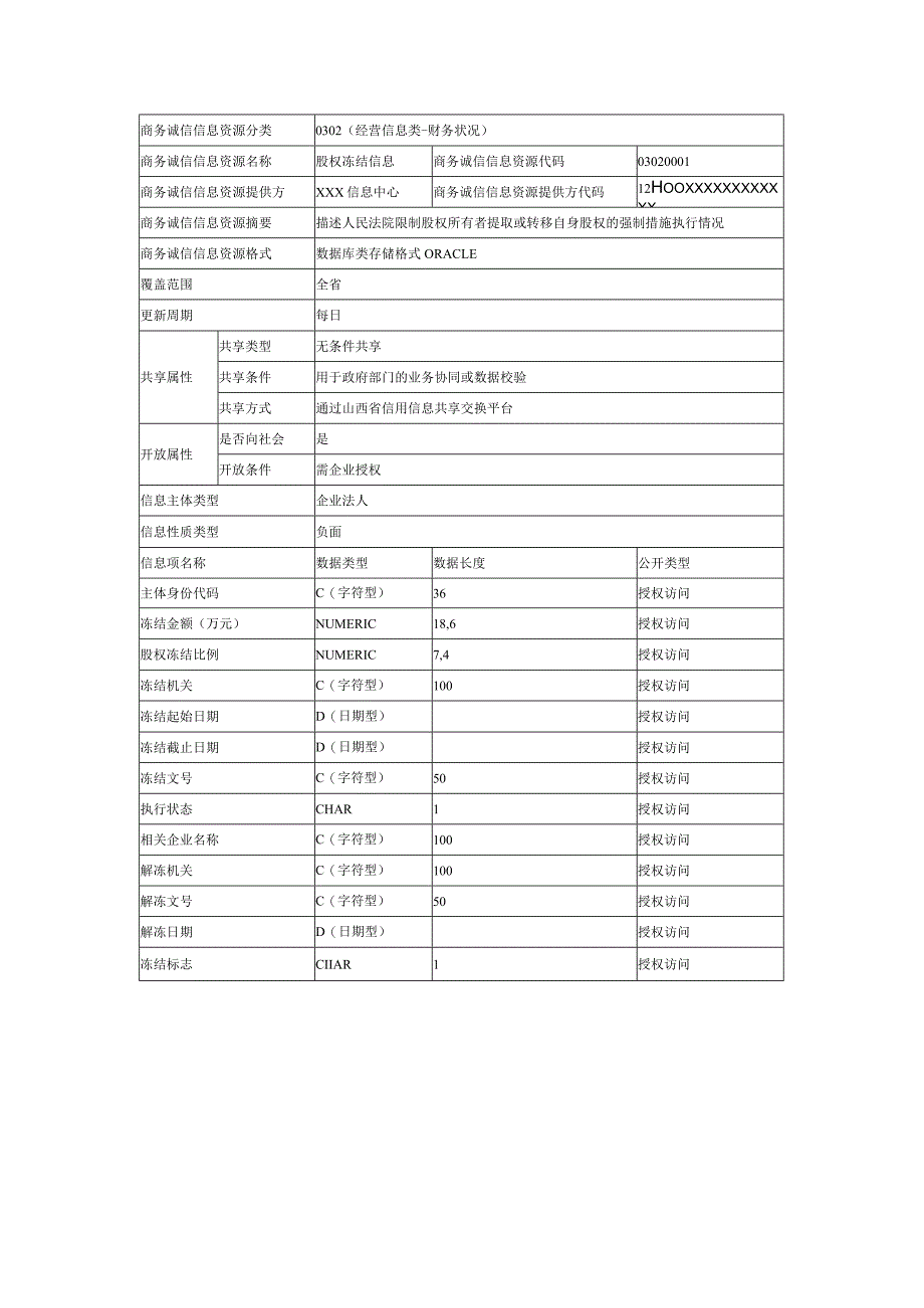 商务诚信信息数据清单填写说明.docx_第3页