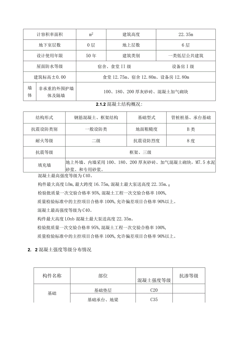 配套工程混凝土方案.docx_第2页