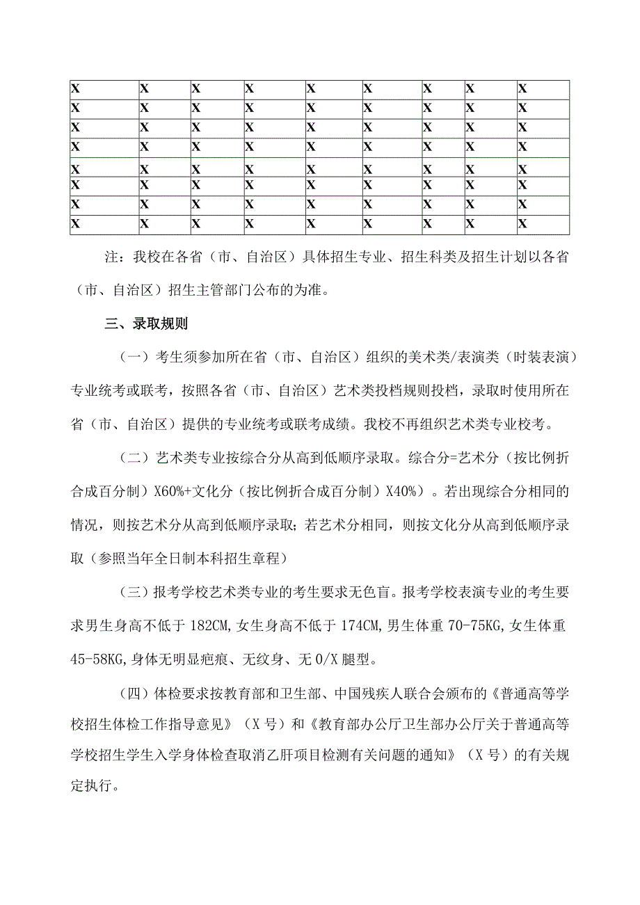 XX理工职业大学202X年艺术类专业招生简章.docx_第2页