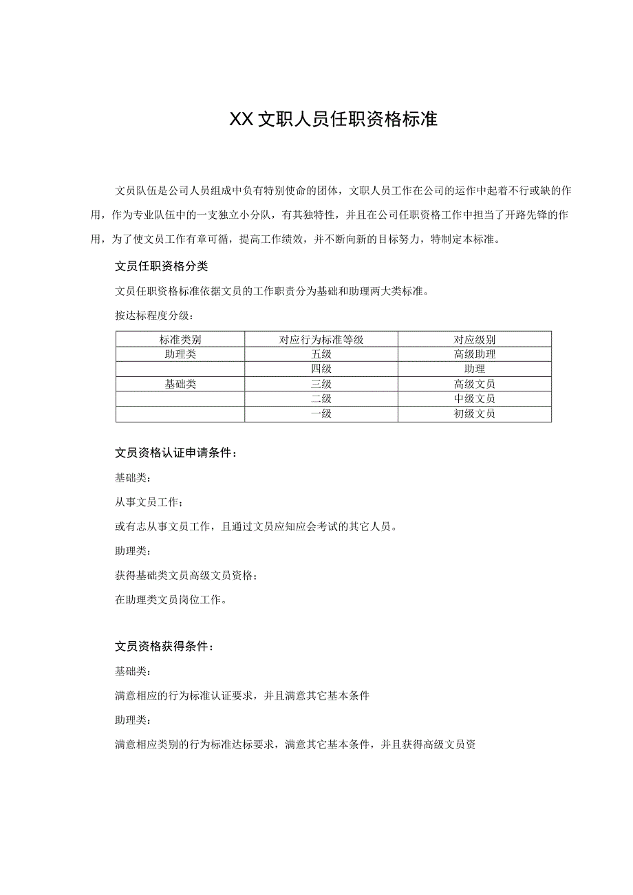 【实例】xx秘书任职资格等级管理办法21页HR猫猫.docx_第1页