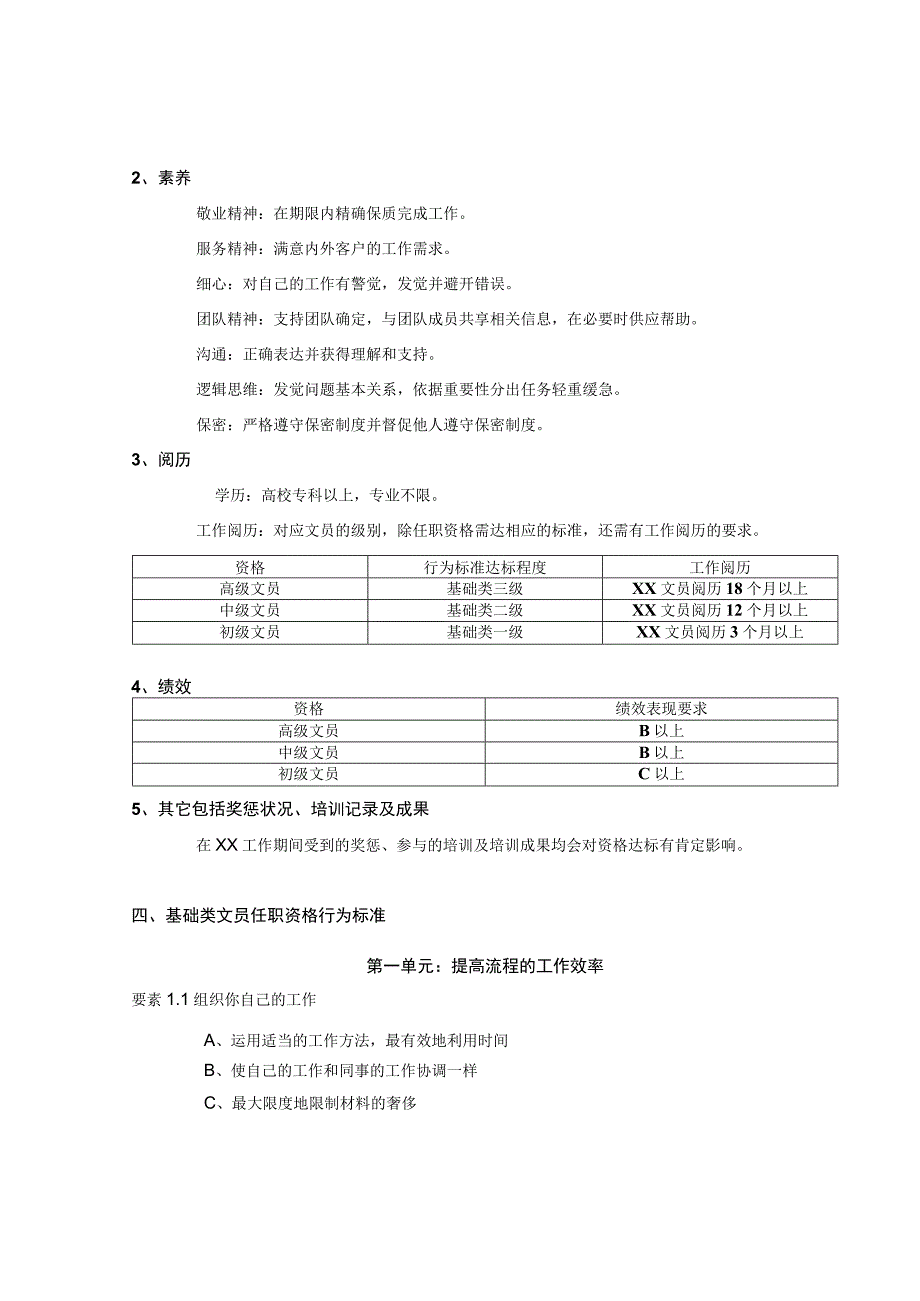 【实例】xx秘书任职资格等级管理办法21页HR猫猫.docx_第3页