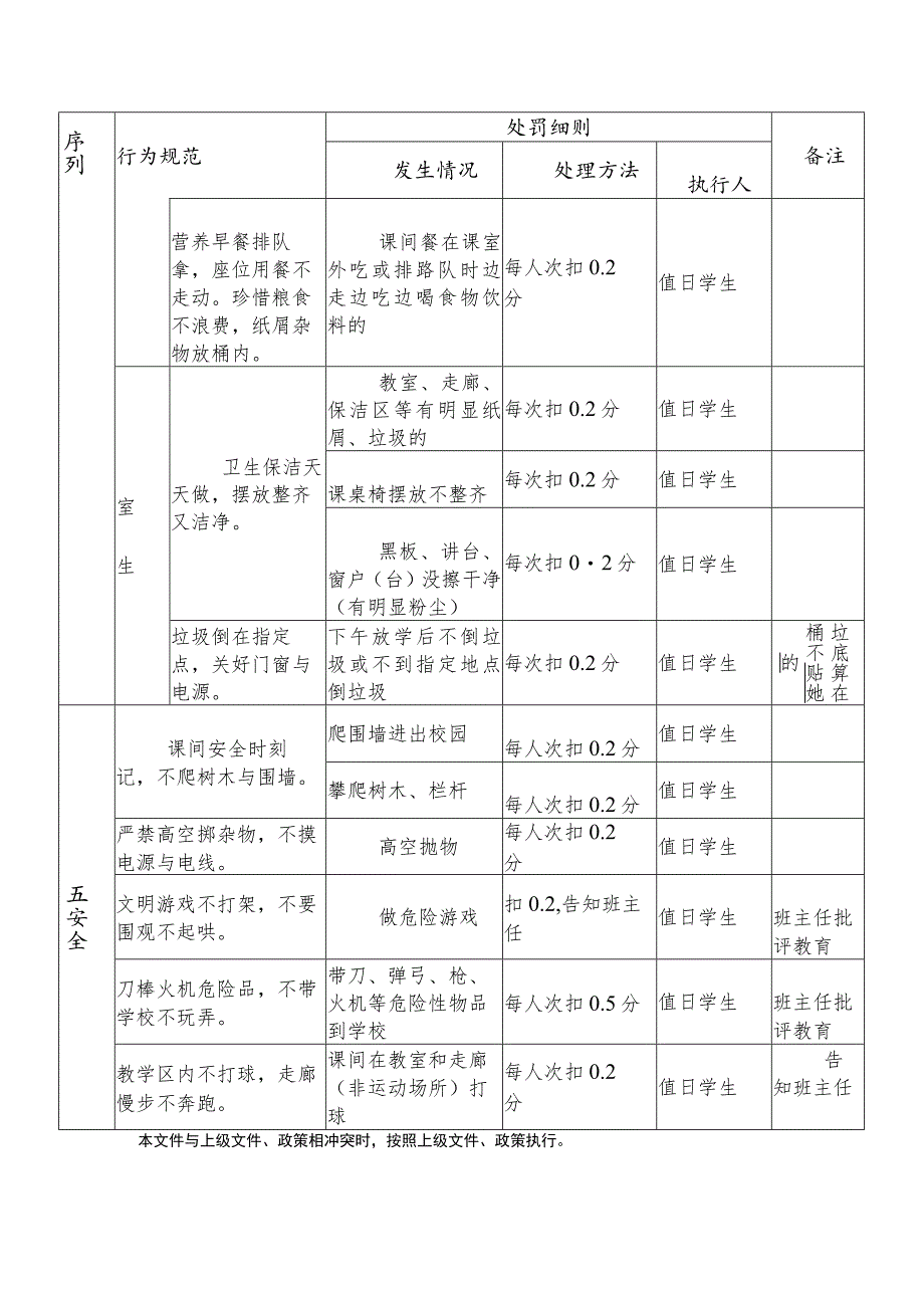 实验学校学生（行为规范）量化标准实施方案.docx_第3页