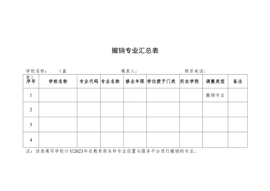 撤销专业汇总表.docx_第1页