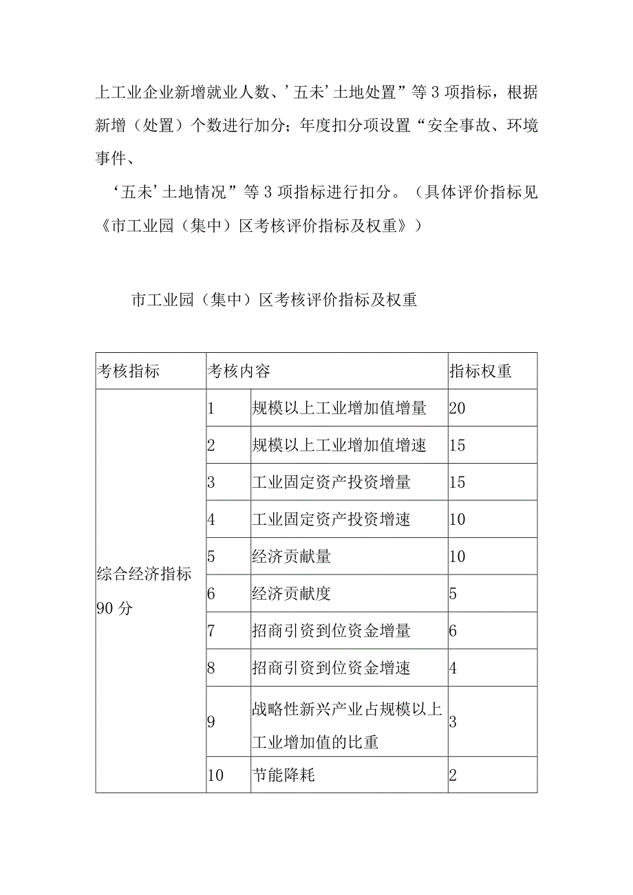 2023年工业园区考核评价工作方案.docx_第2页