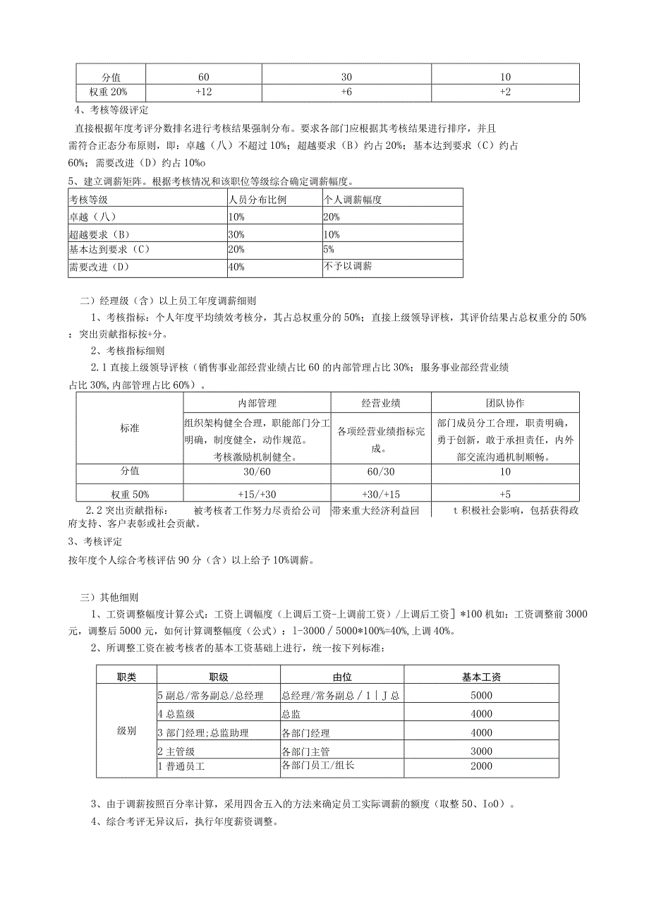 集团公司加薪方案.docx_第2页