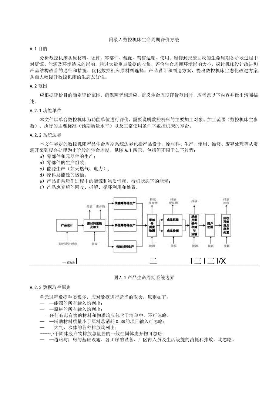 数控机床生命周期评价方法.docx_第1页