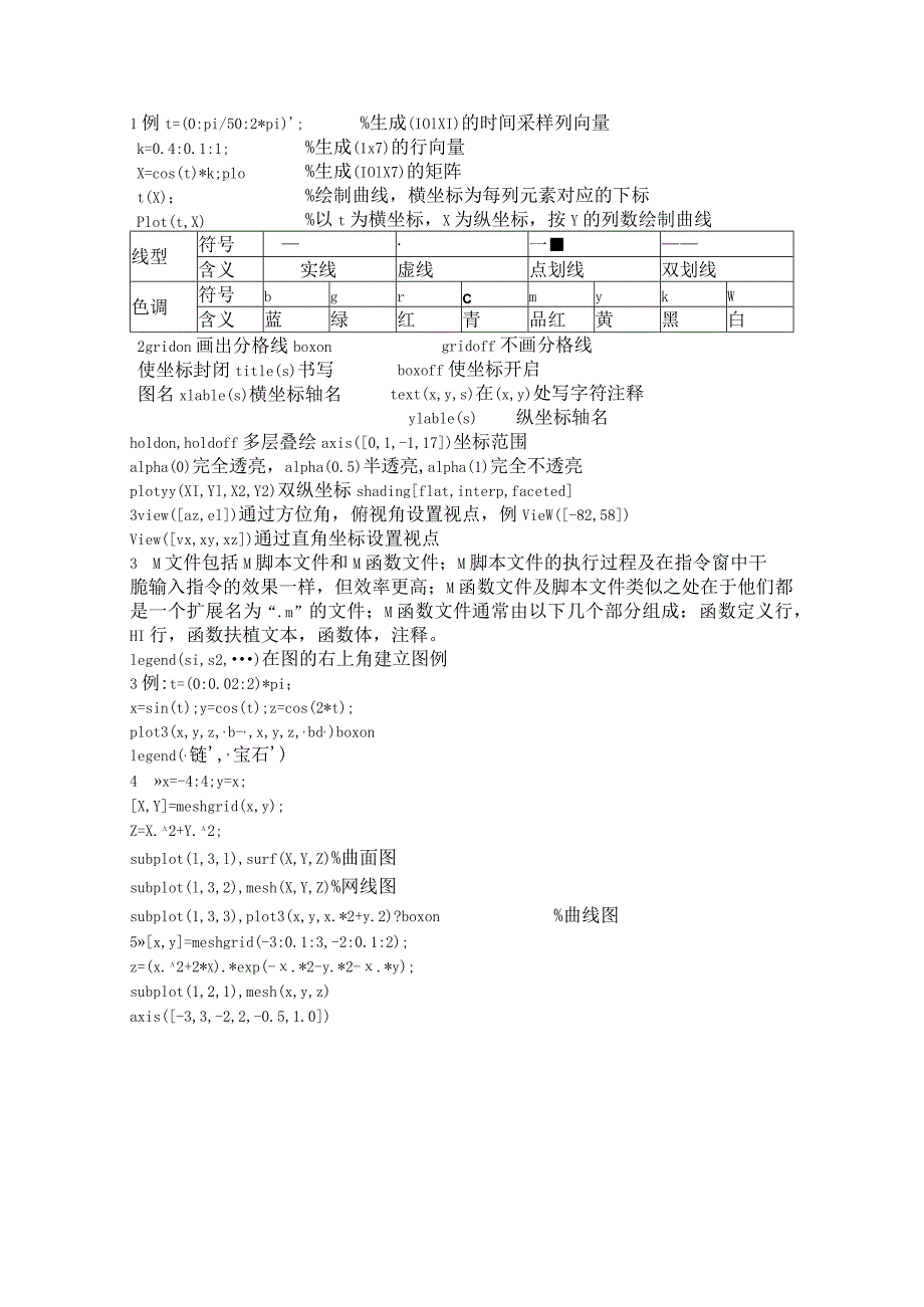 MATLAB基础知识考试复习总结.docx_第3页