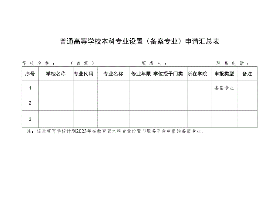 普通高等学校本科专业设置（备案专业）申请汇总表.docx_第1页