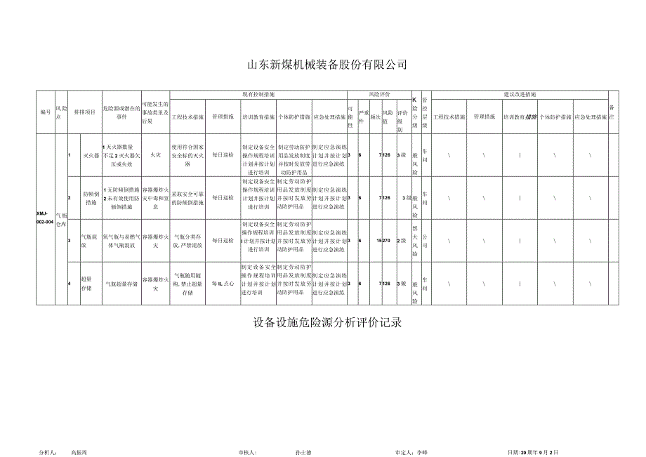 设备设施危险源分析（SCL）.docx_第3页