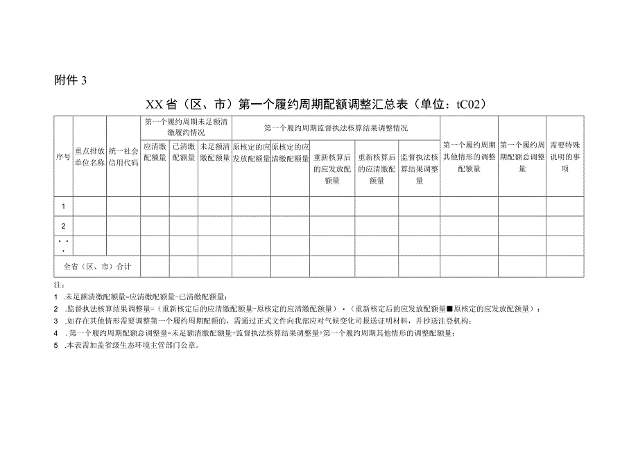 省（区、市）第一个履约周期配额调整汇总表.docx_第1页