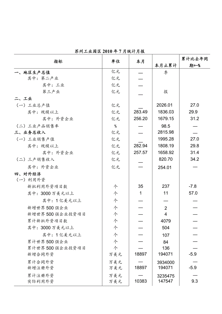 统计月报指标体系调整方案一览表.docx_第1页