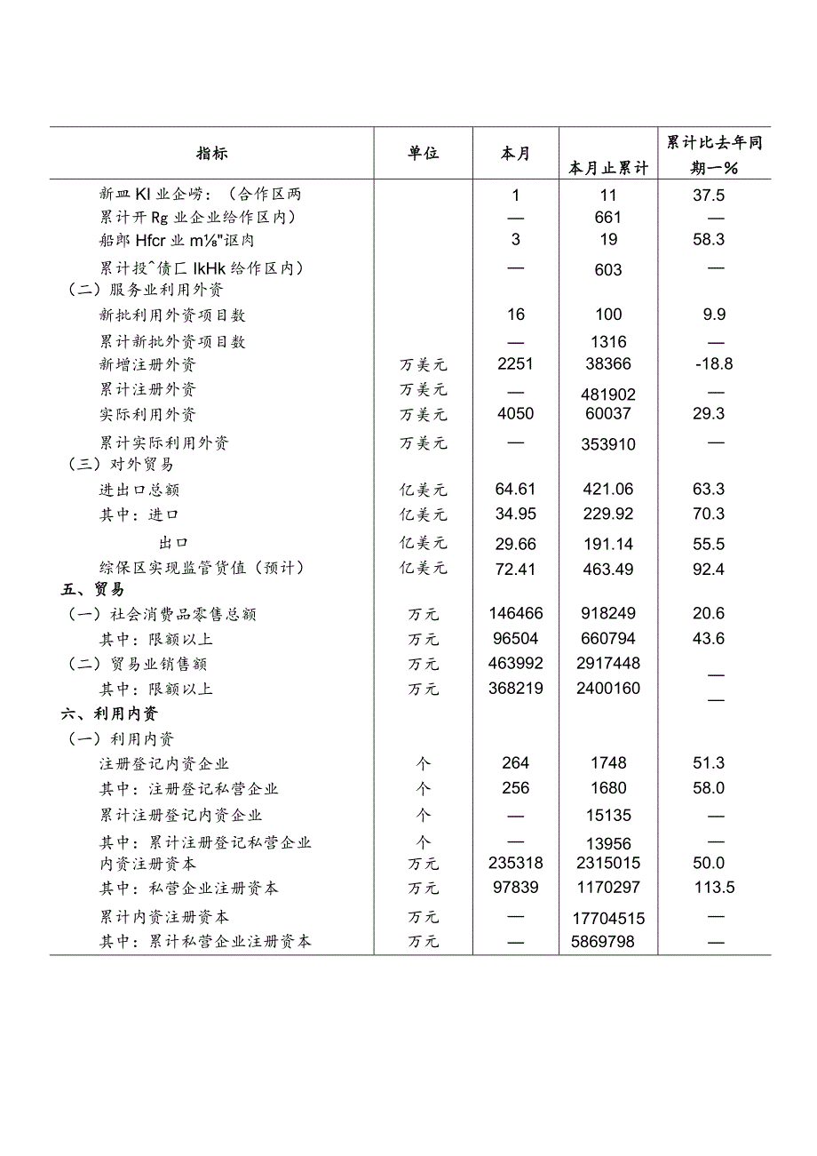 统计月报指标体系调整方案一览表.docx_第3页