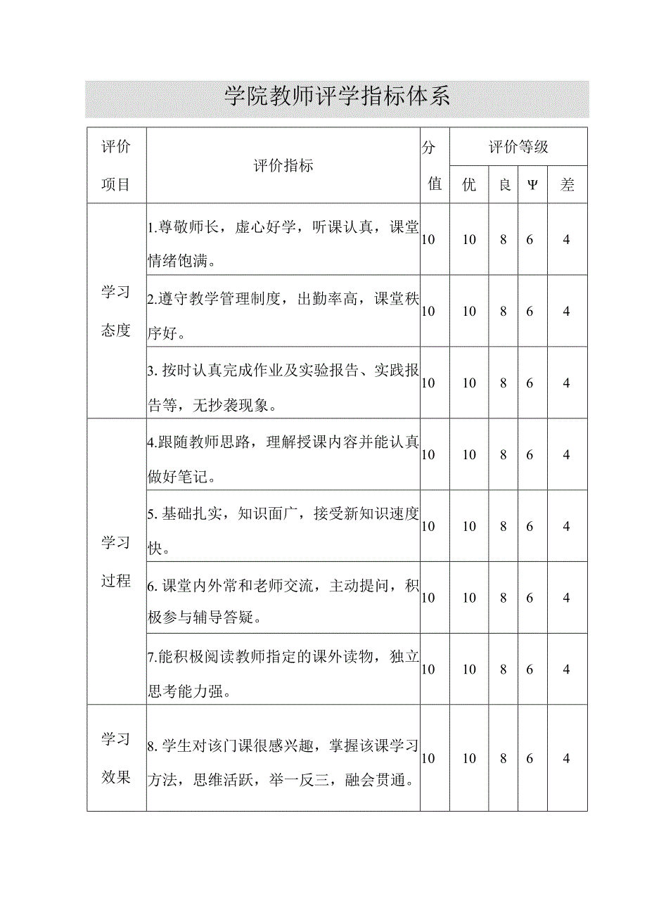 学院教师评学指标体系.docx_第1页