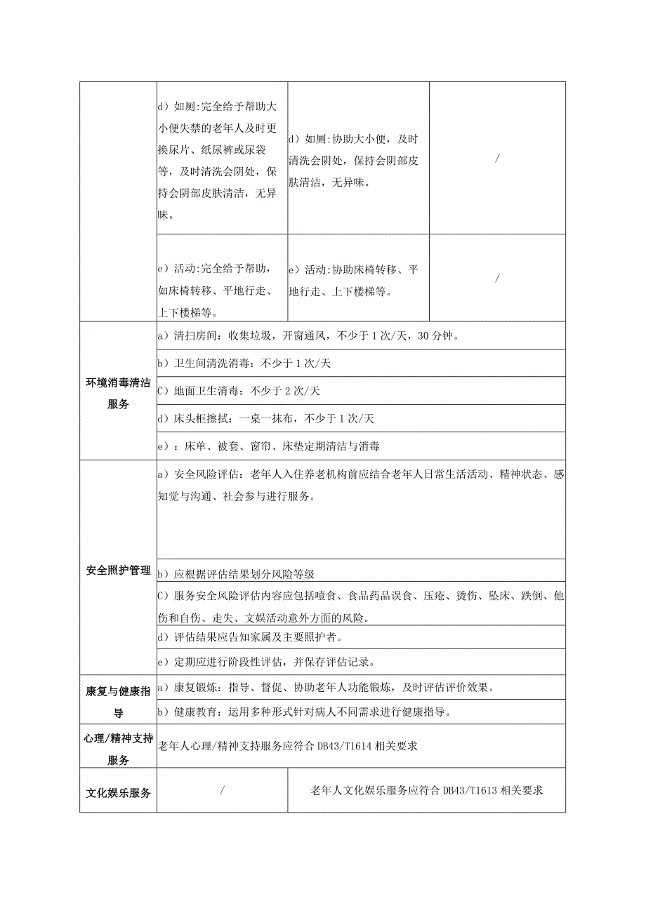 医养结合分级护理服务内容明细表、日常生活能力评定量表、评分表.docx_第2页