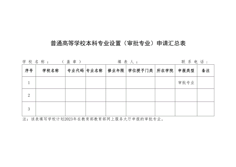 普通高等学校本科专业设置（审批专业）申请汇总表.docx_第1页