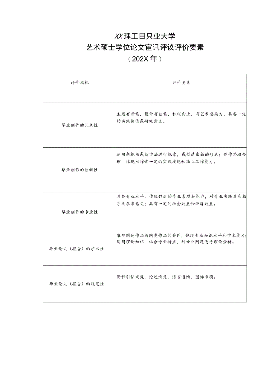 XX理工职业大学艺术硕士学位论文通讯评议评价要素（202X年）.docx_第1页