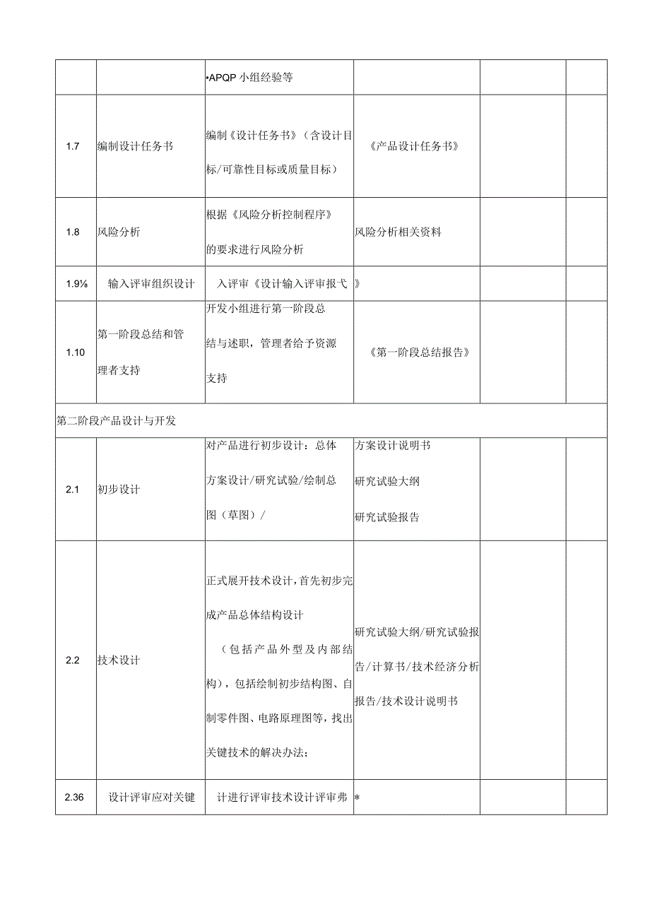 医疗器械新产品设计与开发流程.docx_第2页