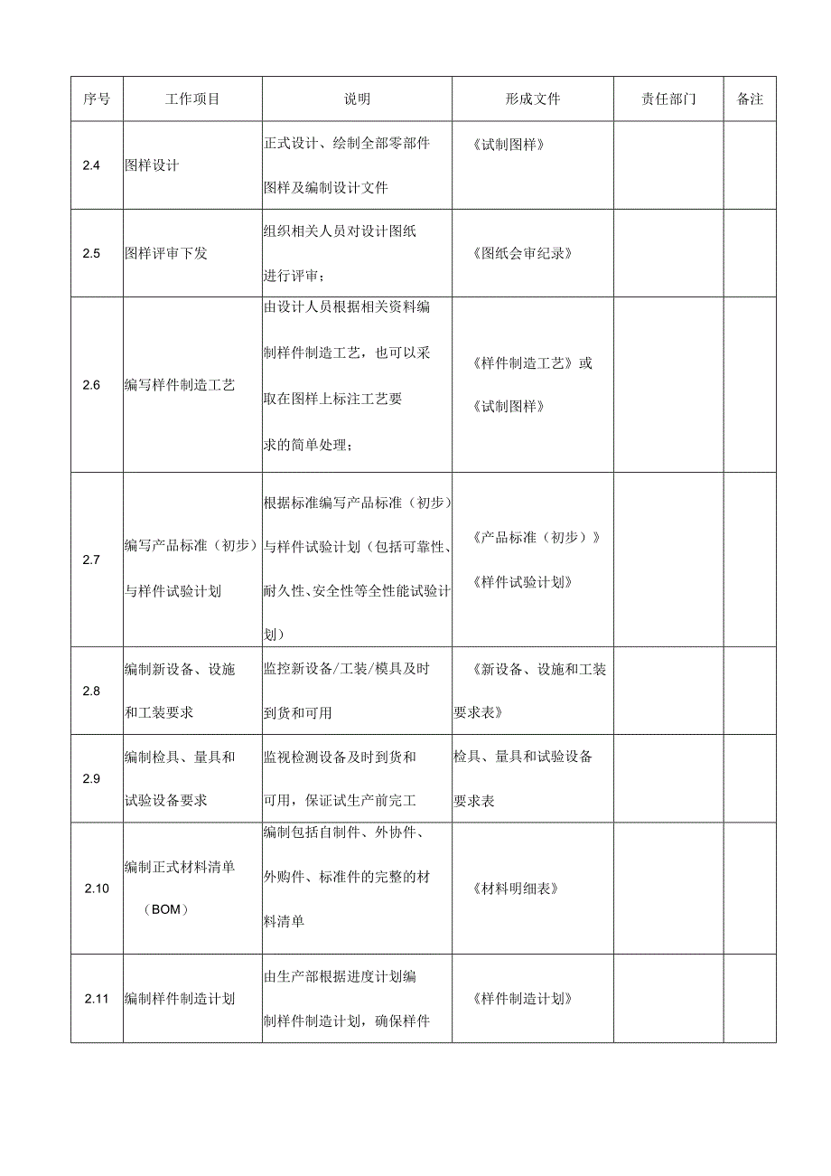 医疗器械新产品设计与开发流程.docx_第3页