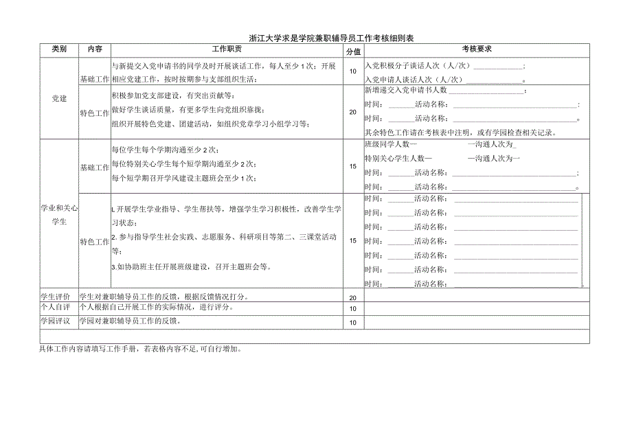 浙江大学求是学院兼职辅导员工作考核细则表.docx_第1页