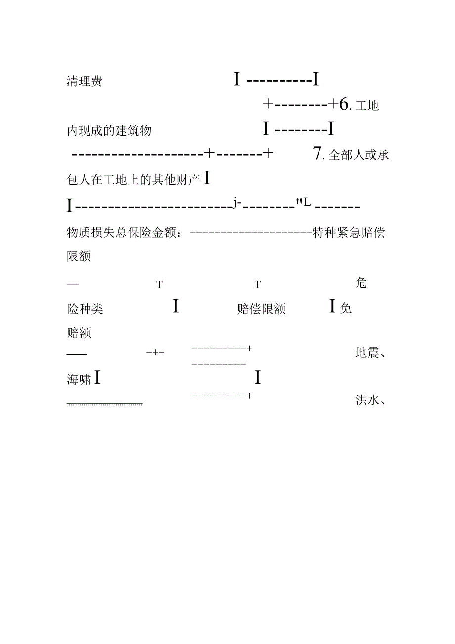 中国人民保险公司建筑工程一切险保险单.docx_第2页