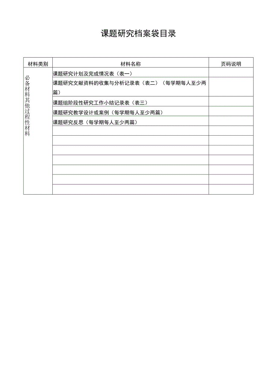 福建泉州外国语中学课题研究档案袋.docx_第3页