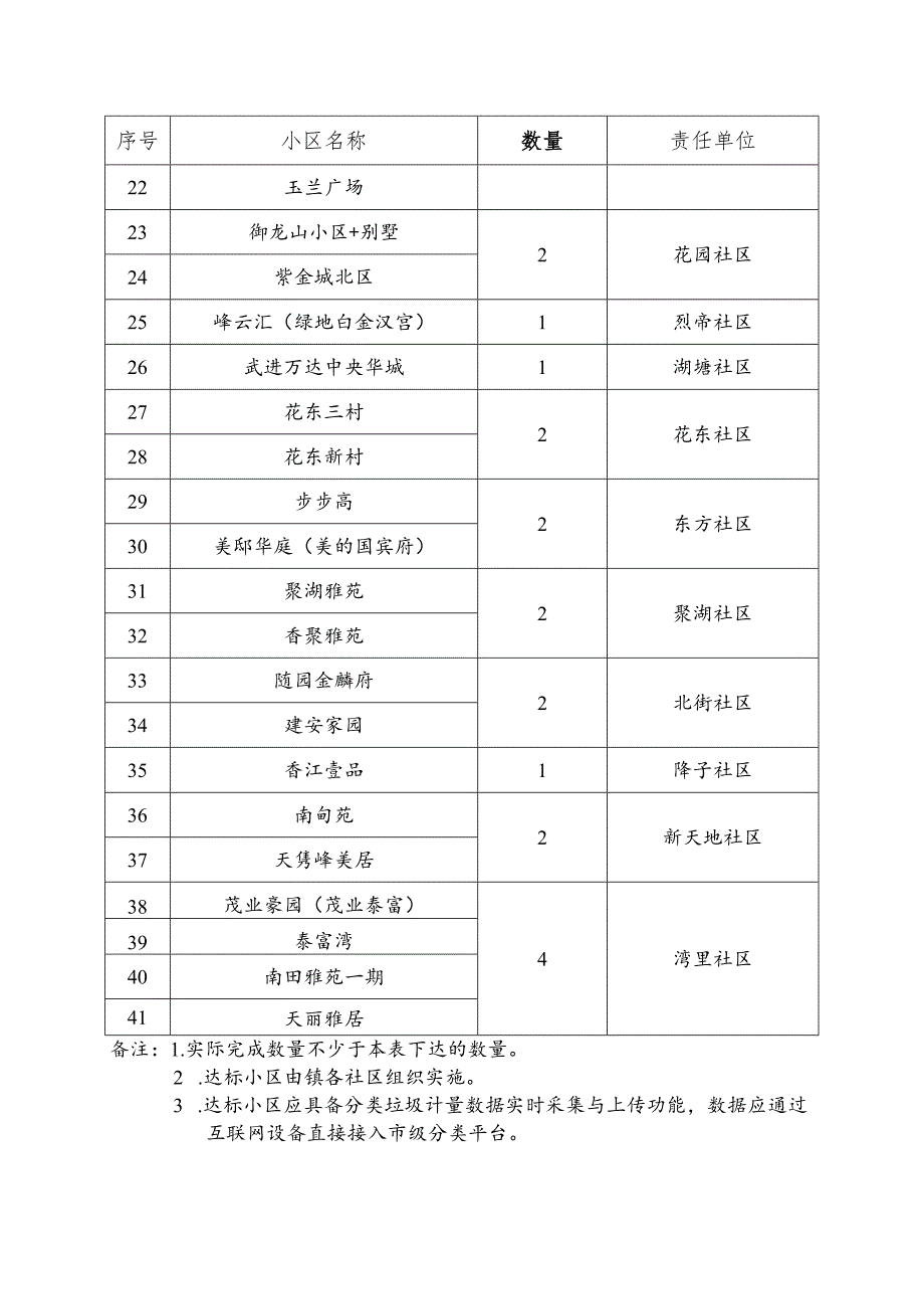 湖塘镇2023年生活垃圾分类工作目标分解表责任单位.docx_第2页