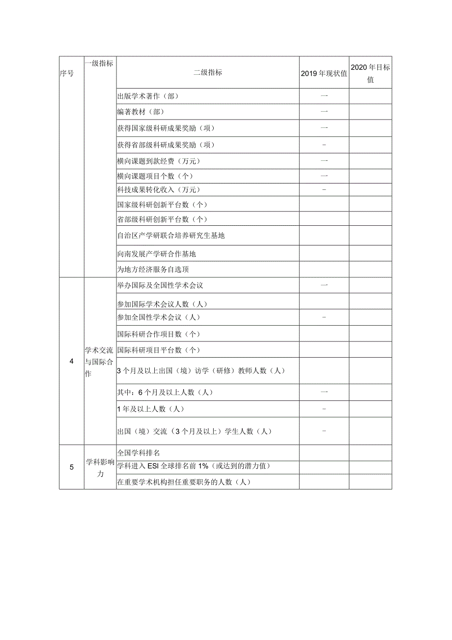 石河子大学2020年重点建设学科目标任务及预算表.docx_第3页