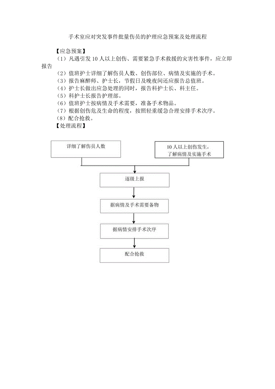 手术室应对突发事件批量伤员的护理应急预案及处理流程.docx_第1页