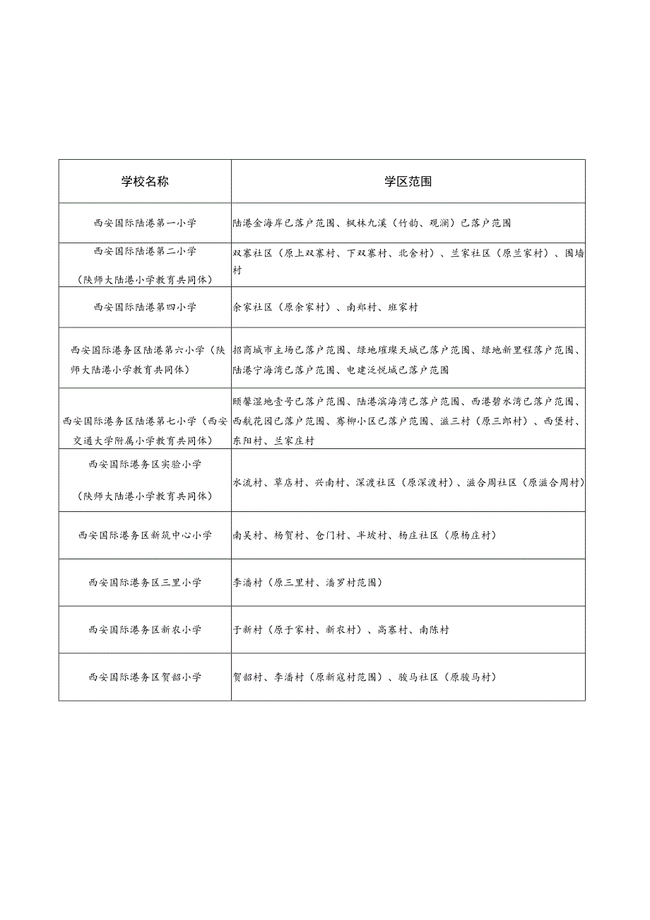 西安国际港务区2023年小学学区划分表.docx_第1页