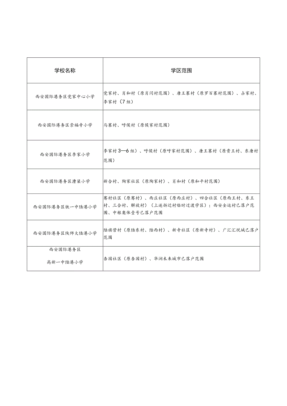 西安国际港务区2023年小学学区划分表.docx_第2页