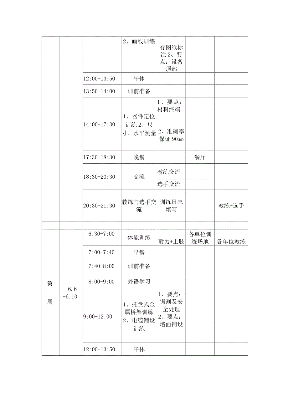 第46届世界技能大赛电气装置项目XX省集训队训练安排.docx_第3页