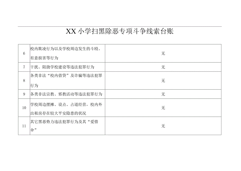 XX小学扫黑除恶专项斗争线索台账8月份.docx_第2页