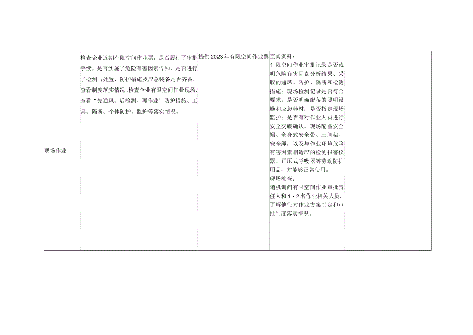 最新有限空间作业专家指导服务检查表.docx_第3页