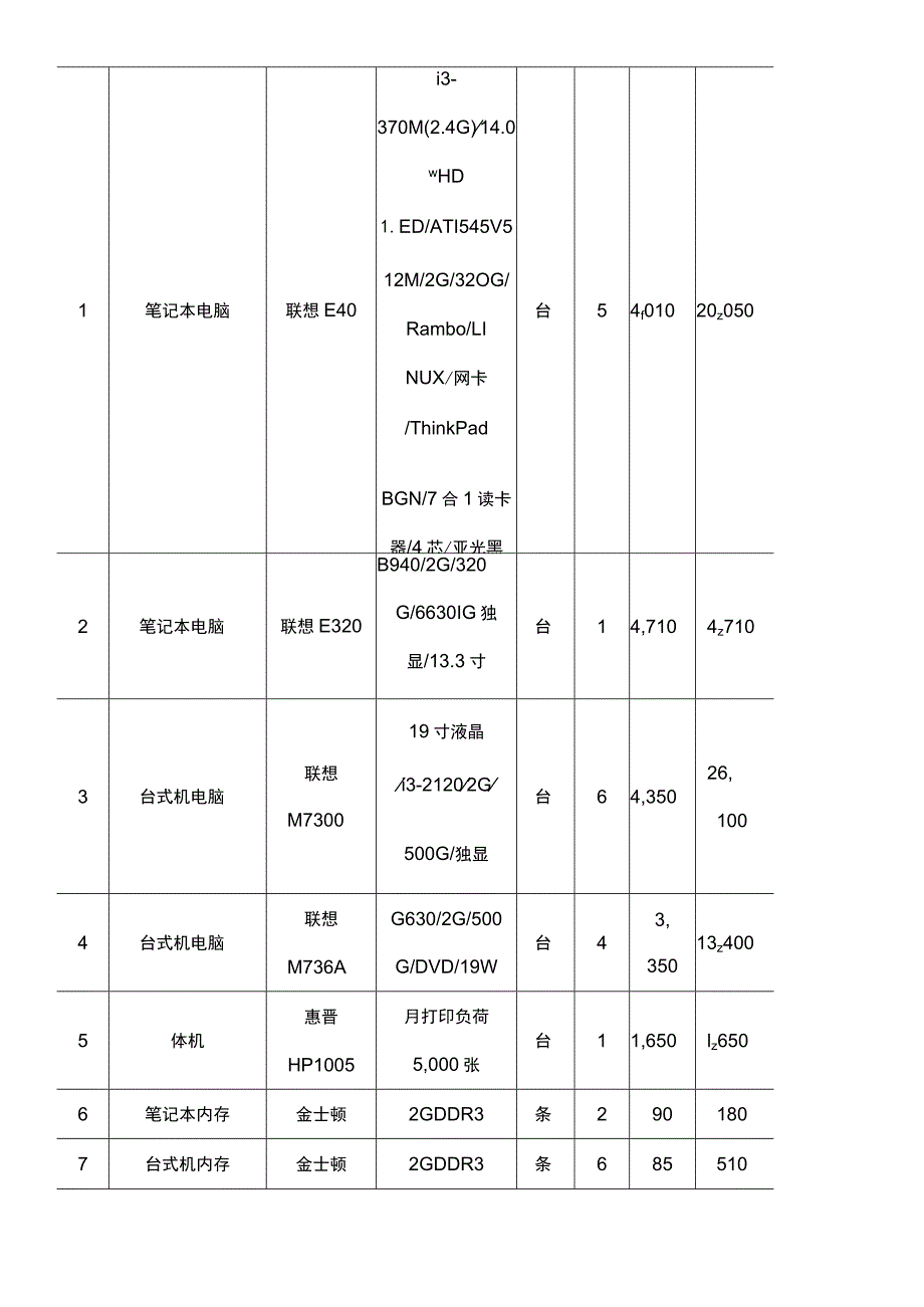 电脑及办公设备采购合同模板.docx_第2页