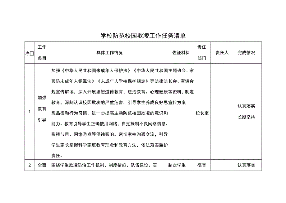 学校防范校园欺凌工作任务清单.docx_第1页