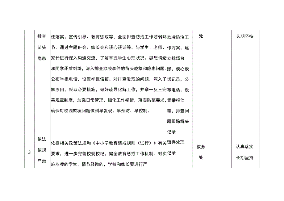 学校防范校园欺凌工作任务清单.docx_第2页