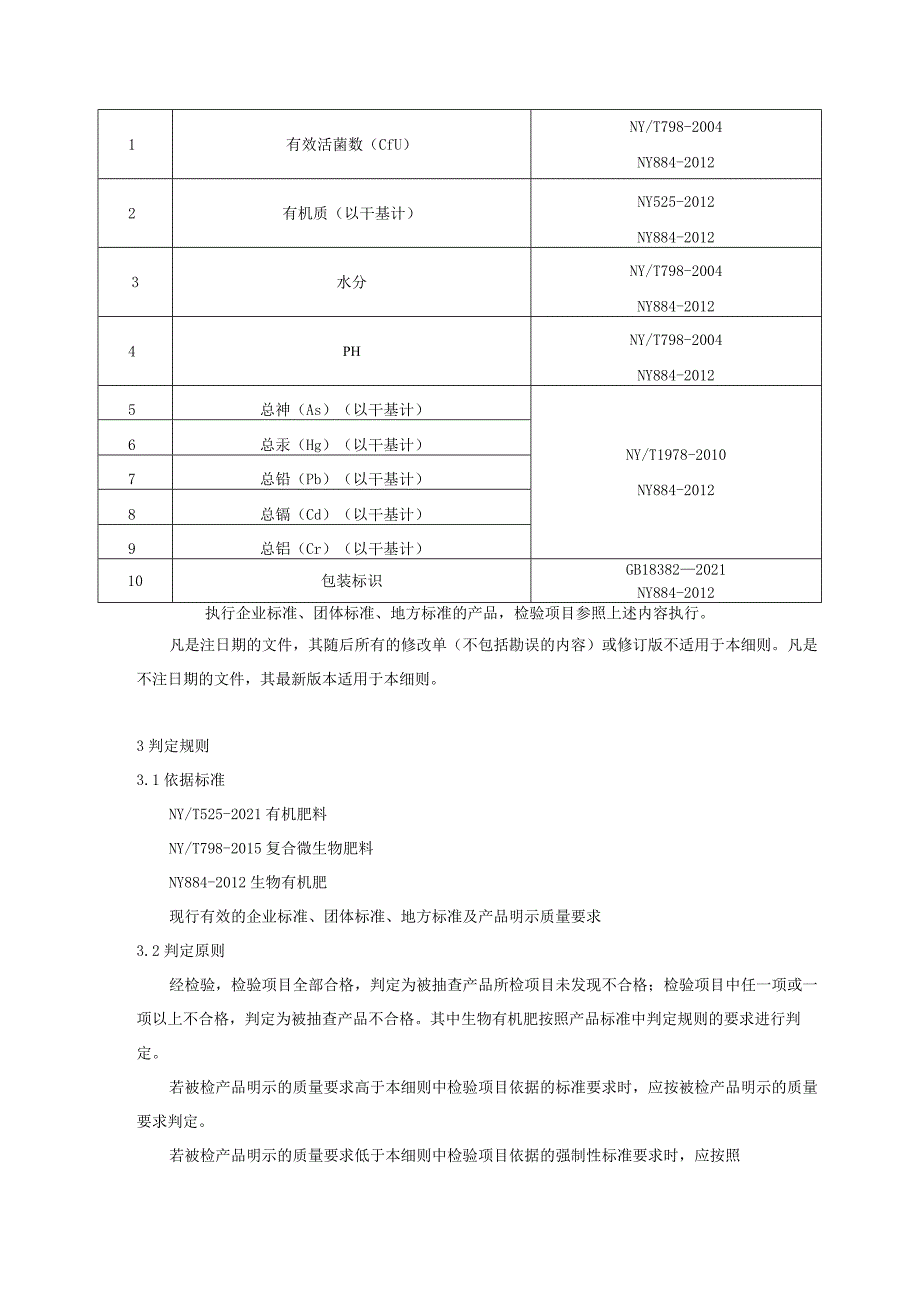 贵州省有机类肥料产品质量监督抽查实施细则（2023年版）.docx_第3页