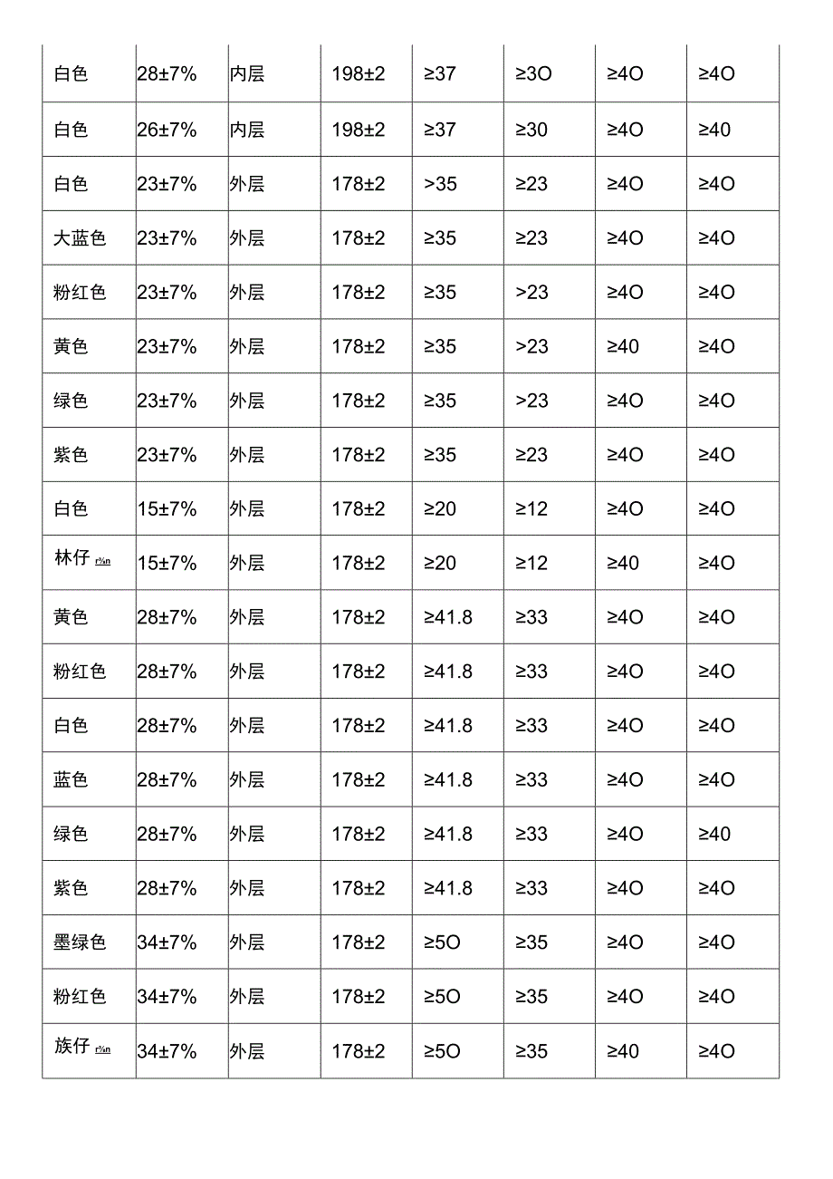 医用口罩原料技术要求参考.docx_第3页