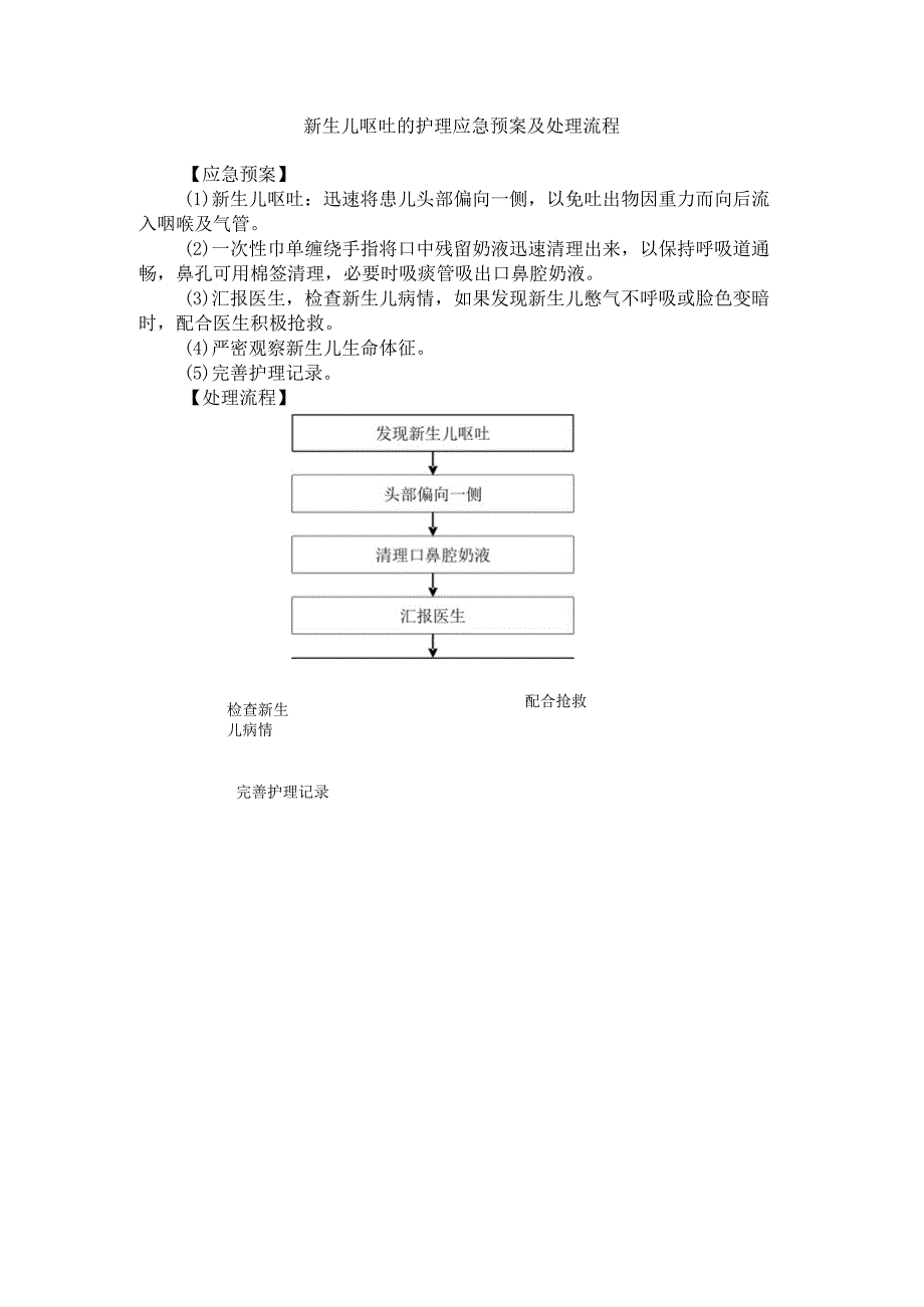 新生儿呕吐的护理应急预案及处理流程.docx_第1页