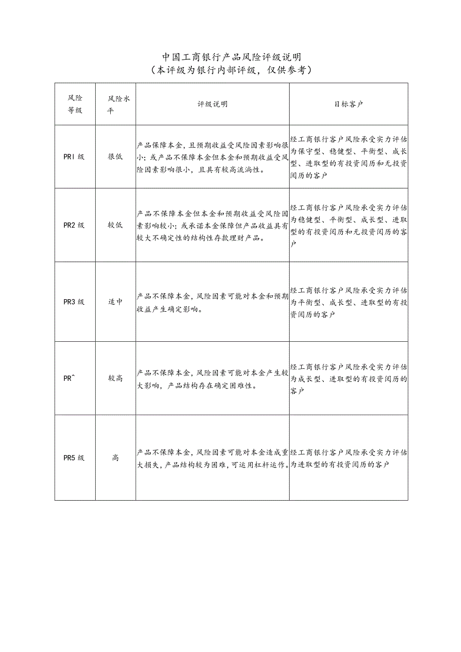 中国工商银行个人人民币理财产品说明书.docx_第2页