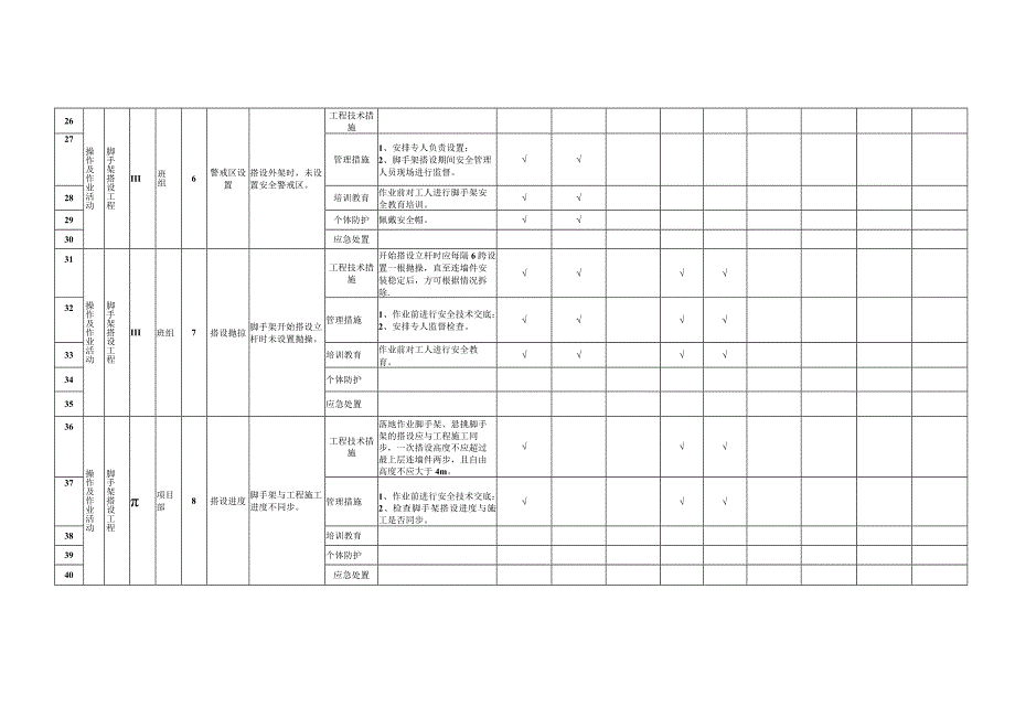 附录B5脚手架工程作业活动隐患排查清单.docx_第3页