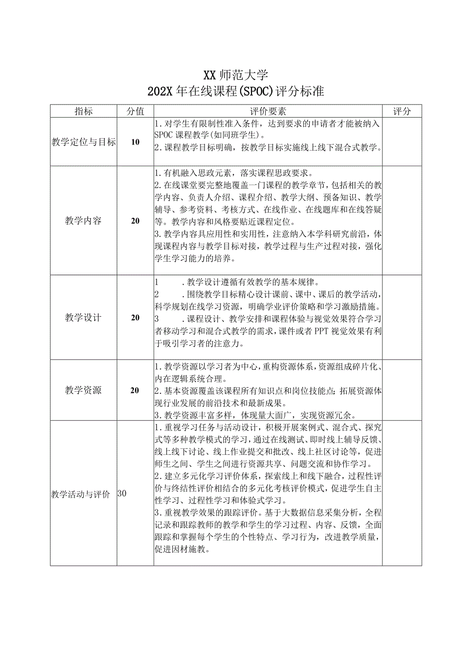 XX师范大学2202X年在线课程（SPOC）评分标准.docx_第1页