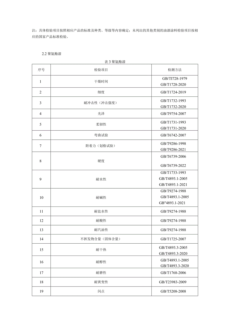 贵州省油漆涂料产品质量监督抽查实施细则（2023年版）.docx_第3页