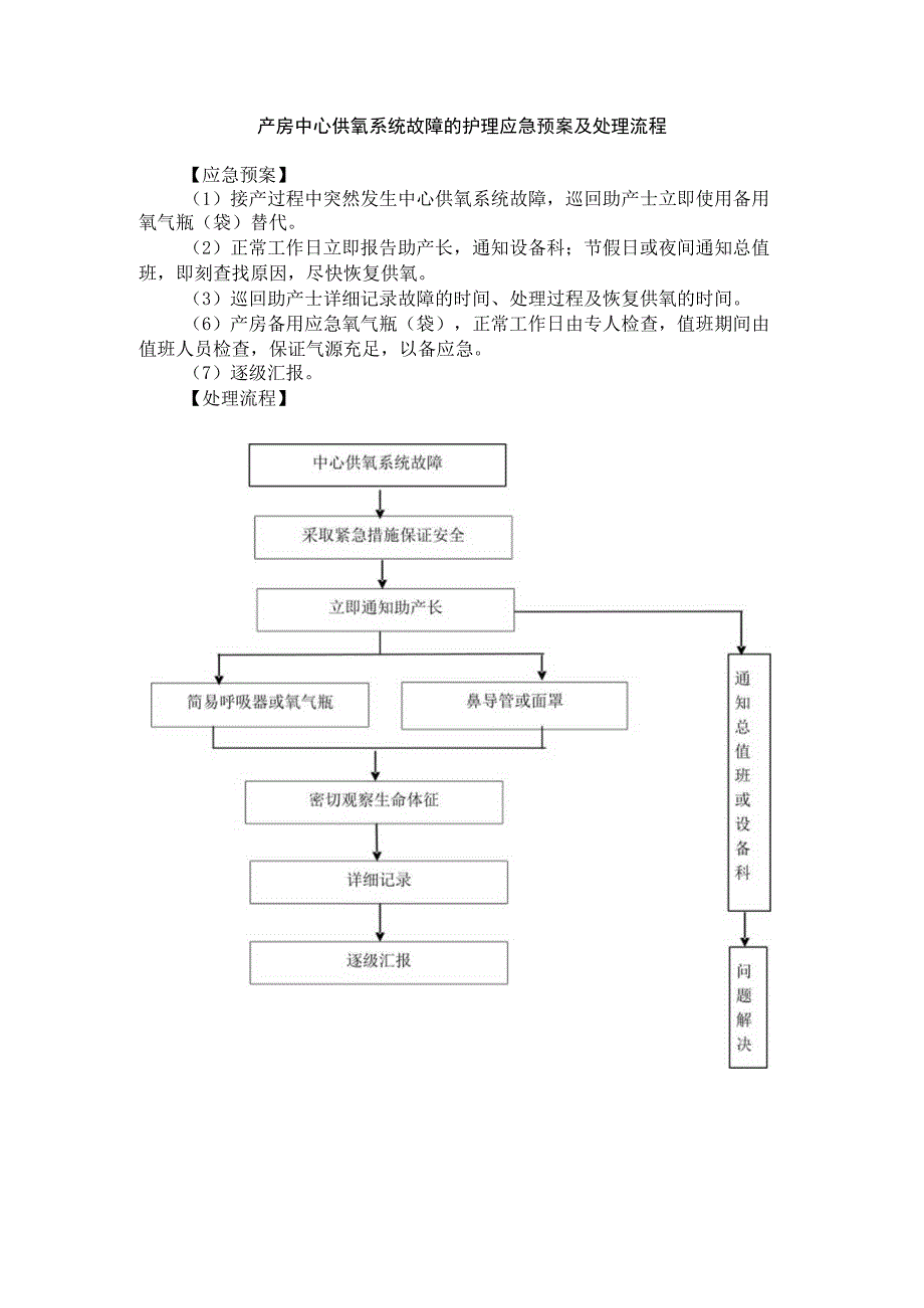 产房中心供氧系统故障的护理应急预案及处理流程.docx_第1页