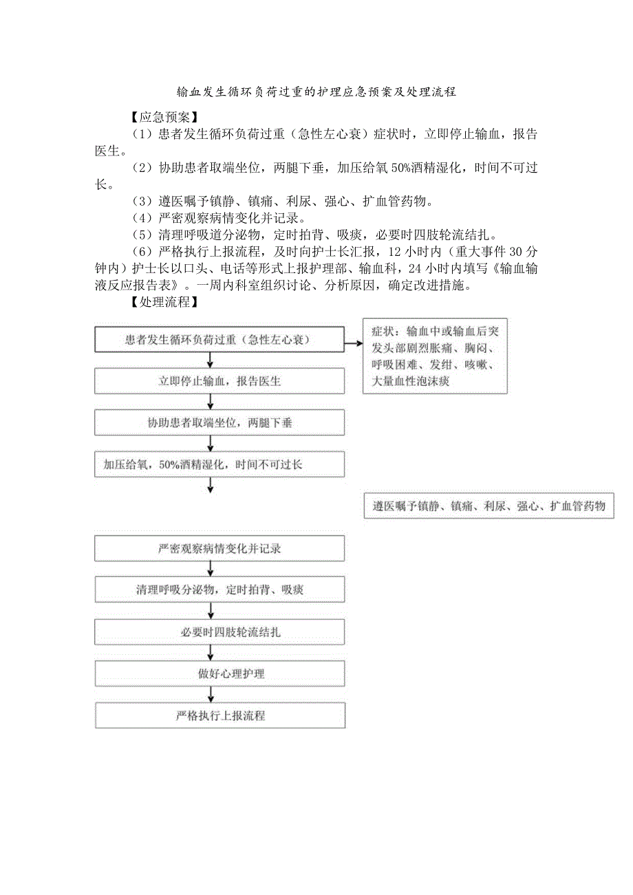 输血发生循环负荷过重的护理应急预案及处理流程.docx_第1页