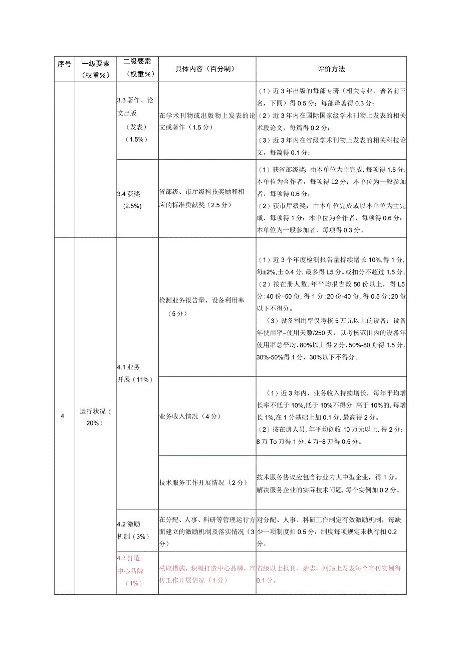 省级质检中心年度考核评分细则.docx_第3页