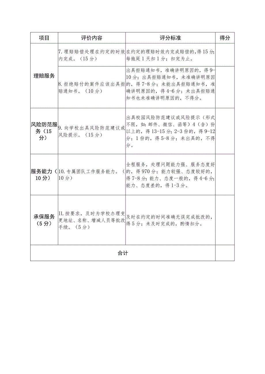 2022-2023学年度（承保保险公司）服务质量评价表（一二三四五）.docx_第2页