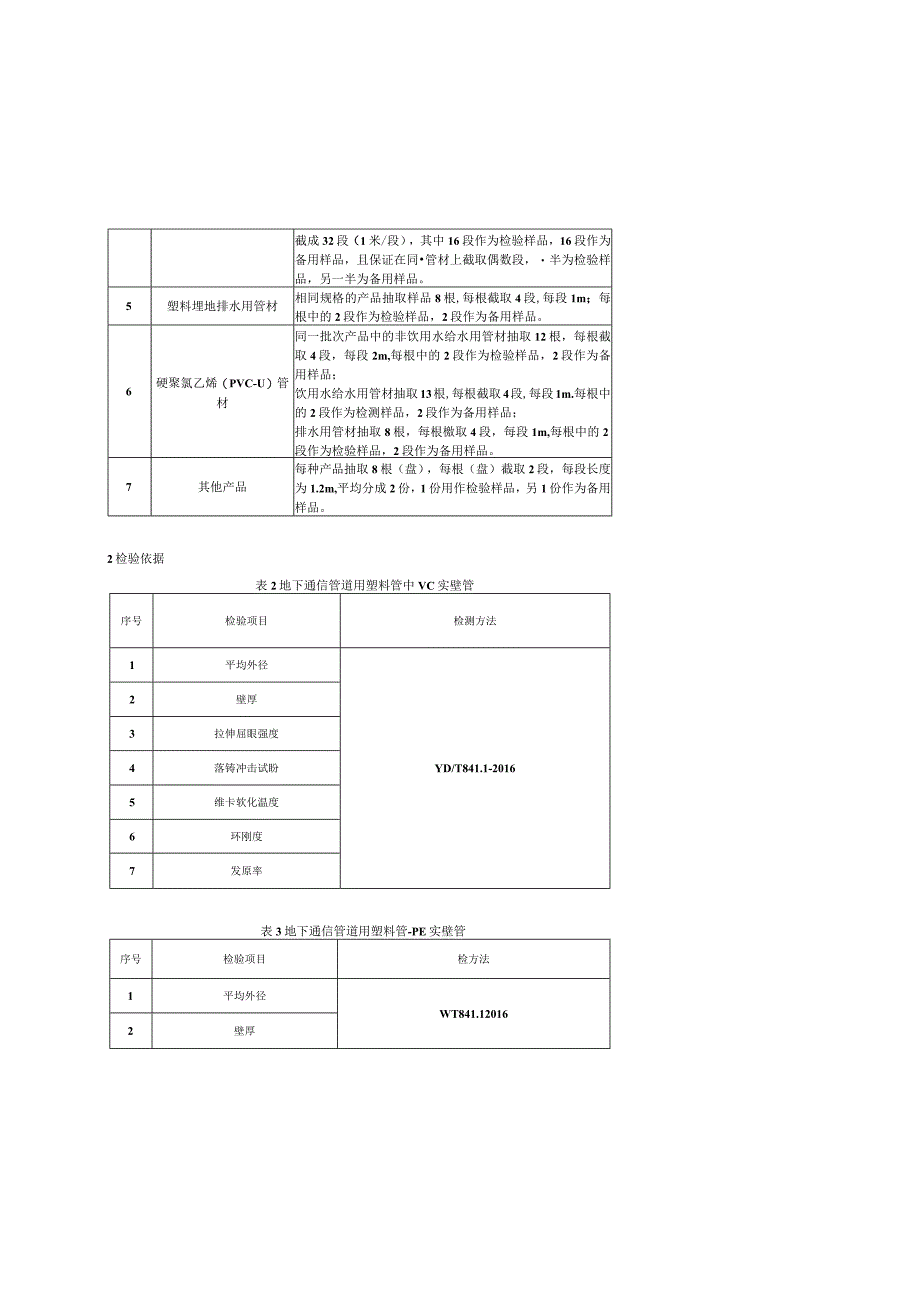 贵州省塑料管材产品质量监督抽查实施细则（2023年版）.docx_第2页