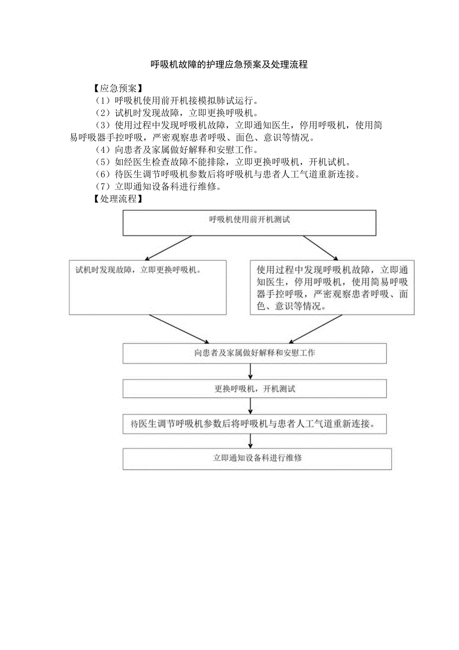 呼吸机故障的护理应急预案及处理流程.docx_第1页